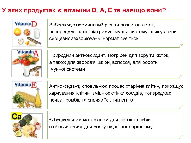 У яких продуктах є вітаміни D, А, Е та навіщо вони?  Забеспечує нормальний